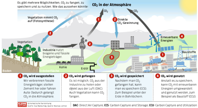 CCU Grafik Kleine Zeitung